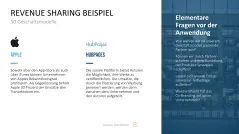 50 Geschäftsmodelle PowerPoint-Vorlage 