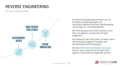 50 Geschäftsmodelle PowerPoint-Vorlage 