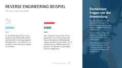 50 Geschäftsmodelle PowerPoint-Vorlage 