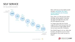 50 Geschäftsmodelle PowerPoint-Vorlage 