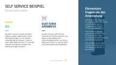 50 Geschäftsmodelle PowerPoint-Vorlage 