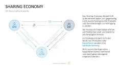 50 Geschäftsmodelle PowerPoint-Vorlage 