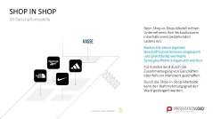 50 Geschäftsmodelle PowerPoint-Vorlage 