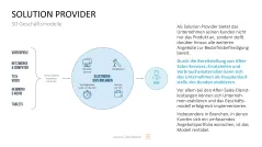 50 Geschäftsmodelle PowerPoint-Vorlage 