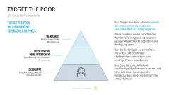 50 Geschäftsmodelle PowerPoint-Vorlage 