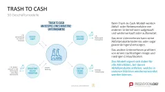 50 Geschäftsmodelle PowerPoint-Vorlage 
