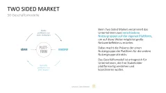 50 Geschäftsmodelle PowerPoint-Vorlage 