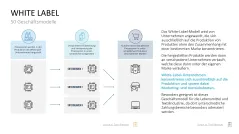 50 Geschäftsmodelle PowerPoint-Vorlage 