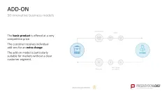 50 Business Models