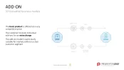 50 Business Models