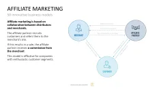 50 Business Models