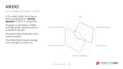 50 Business Models