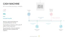 50 Business Models