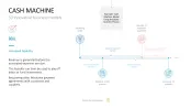 50 Business Models