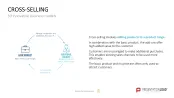 50 Business Models
