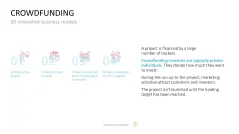 50 Business Models