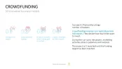 50 Business Models
