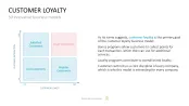 50 Business Models