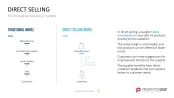 50 Business Models