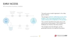 50 Business Models