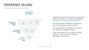 50 Business Models