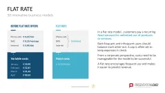 50 Business Models