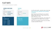 50 Business Models
