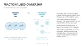 50 Business Models