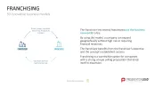 50 Business Models