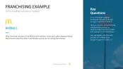 50 Business Models