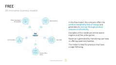 50 Business Models