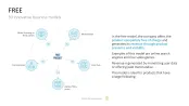 50 Business Models