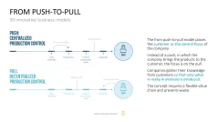 50 Business Models