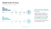50 Business Models