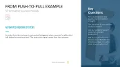 50 Business Models