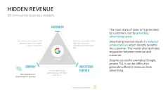 50 Business Models
