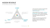 50 Business Models