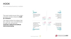 50 Business Models