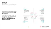 50 Business Models