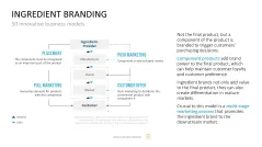 50 Business Models