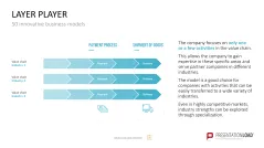 50 Business Models