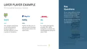 50 Business Models