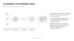 50 Business Models