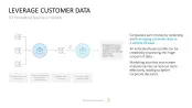 50 Business Models