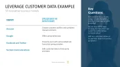 50 Business Models