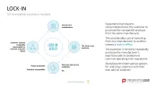 50 Business Models