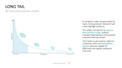 50 Business Models