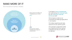 50 Business Models