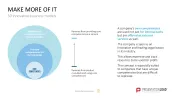 50 Business Models