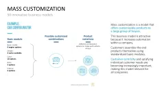 50 Business Models